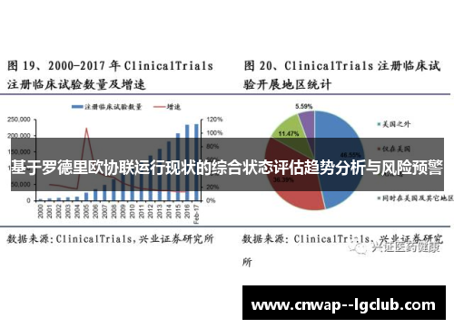 基于罗德里欧协联运行现状的综合状态评估趋势分析与风险预警